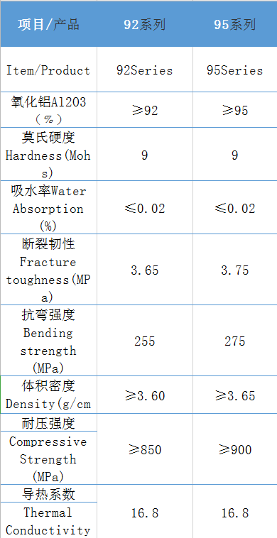 耐磨陶瓷衬板的详细介绍